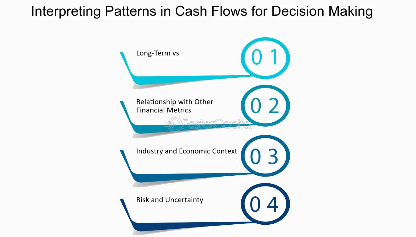 Interpreting Patterns in Cash Flows for Decision Making - Detecting Patterns through Cash Flow Analysis